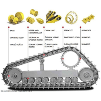 DHK Spare Parts